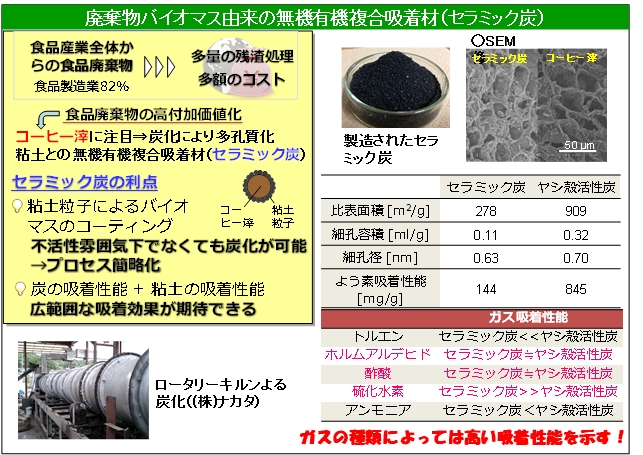 研究内容Research