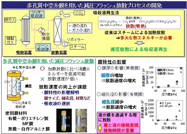 研究内容Research