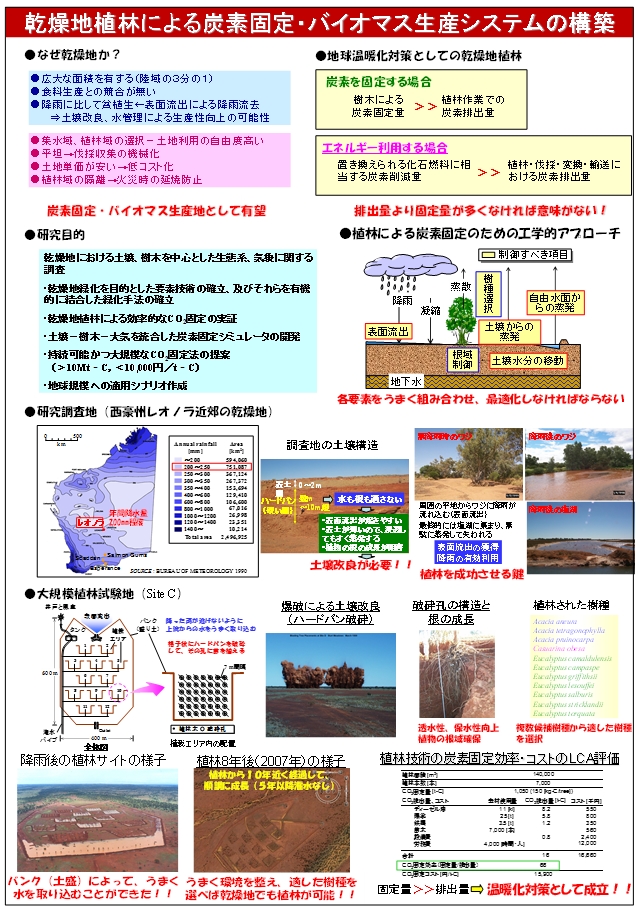 研究内容Research